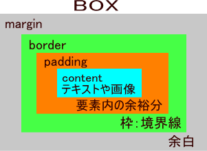 box